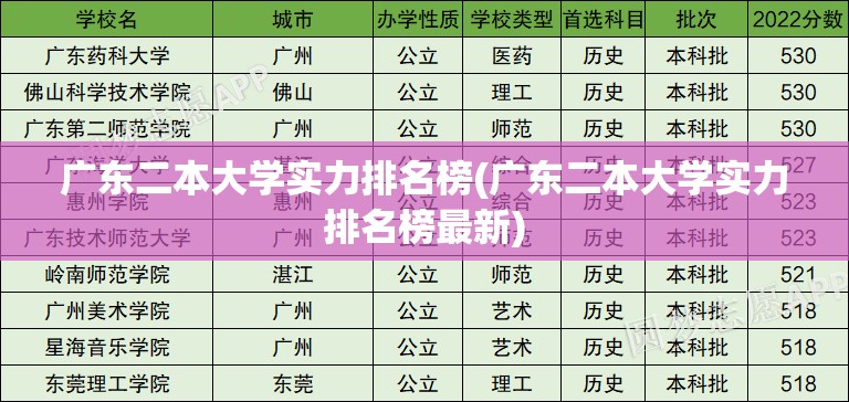 广东二本大学实力排名榜(广东二本大学实力排名榜最新)
