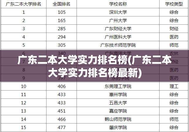 广东二本大学实力排名榜(广东二本大学实力排名榜最新)