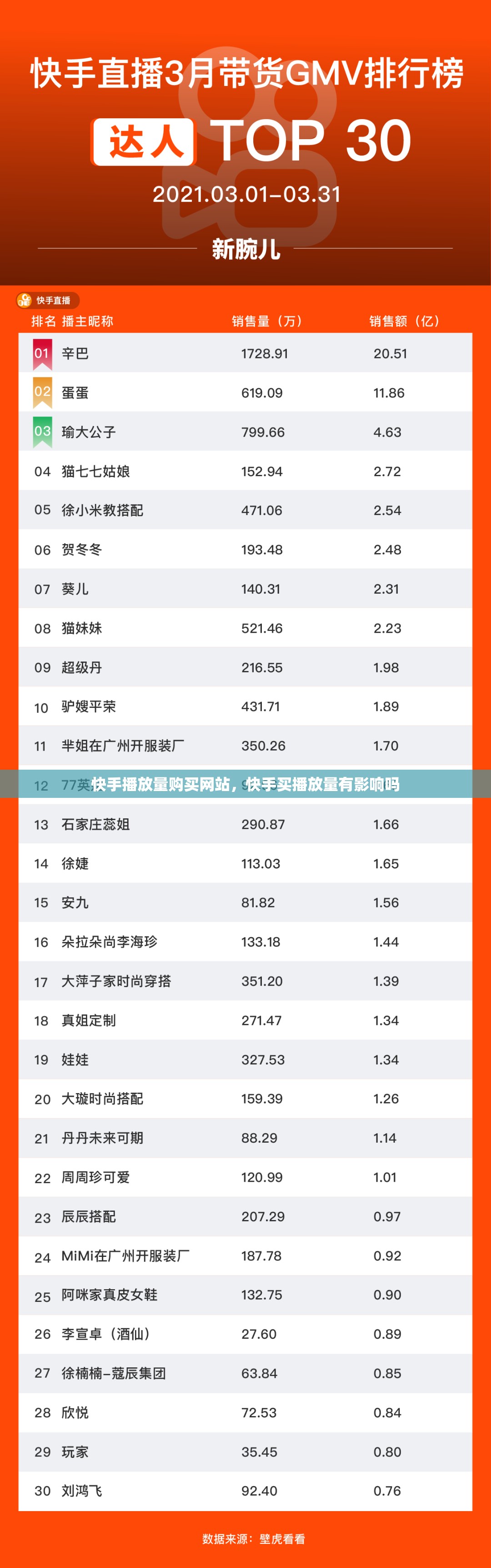 快手增加播放量和增加点赞(快手增加播放量和增加点赞网页)