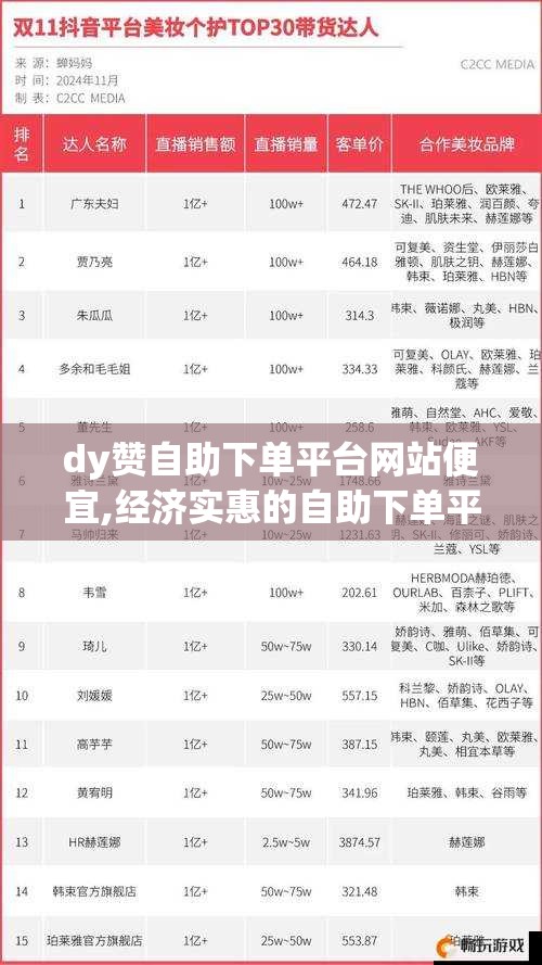 如何确保在dy自助下单时获得全网最低价格？  第1张